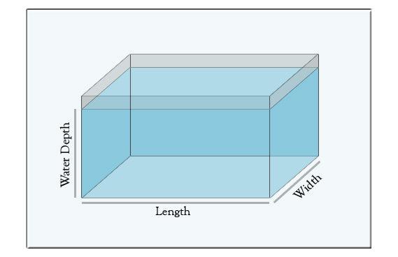 How many fish in a tank calculator